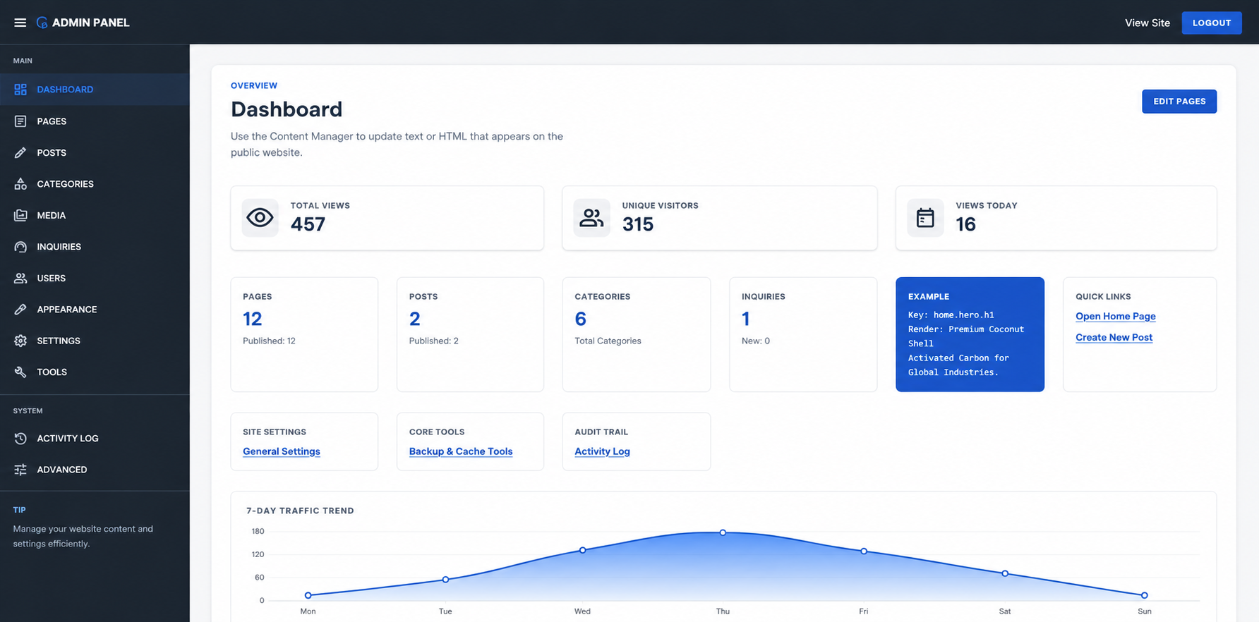 Admin Panel Dashboard
